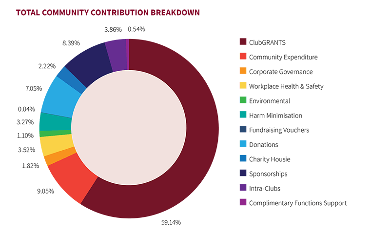 community-contribution-breakdown.jpg
