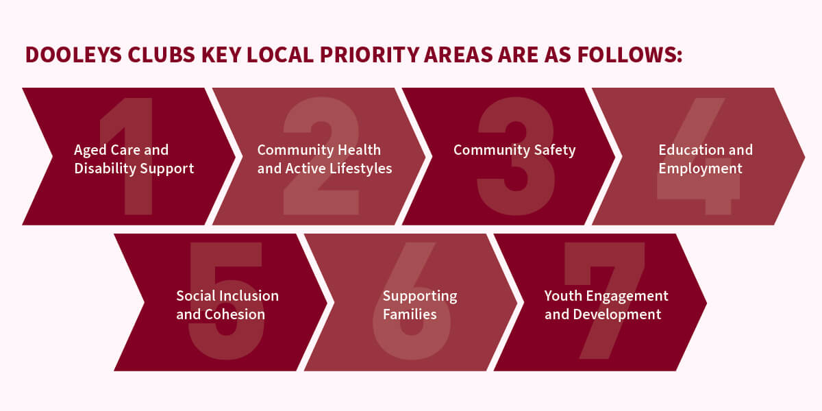dooleys-local-priorities.jpg